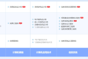 明港软考系统规划与管理师认证培训课程